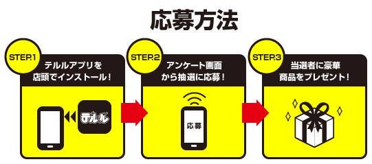 応募方法