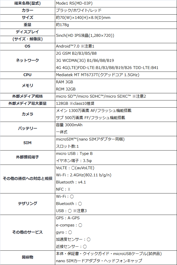 Mode1RSスペック