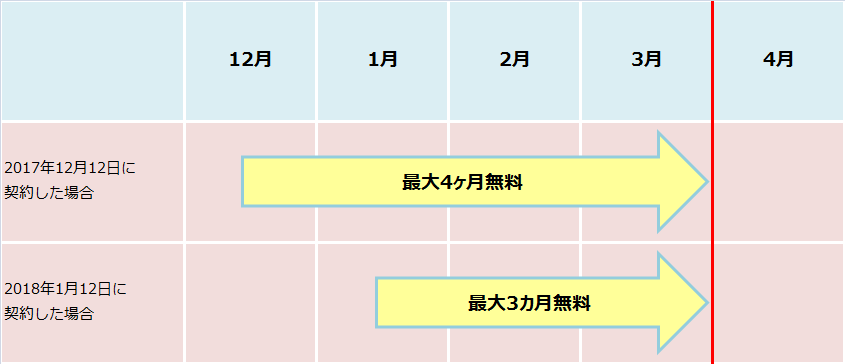 学割期間