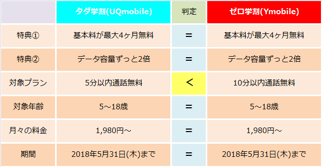 学割比較