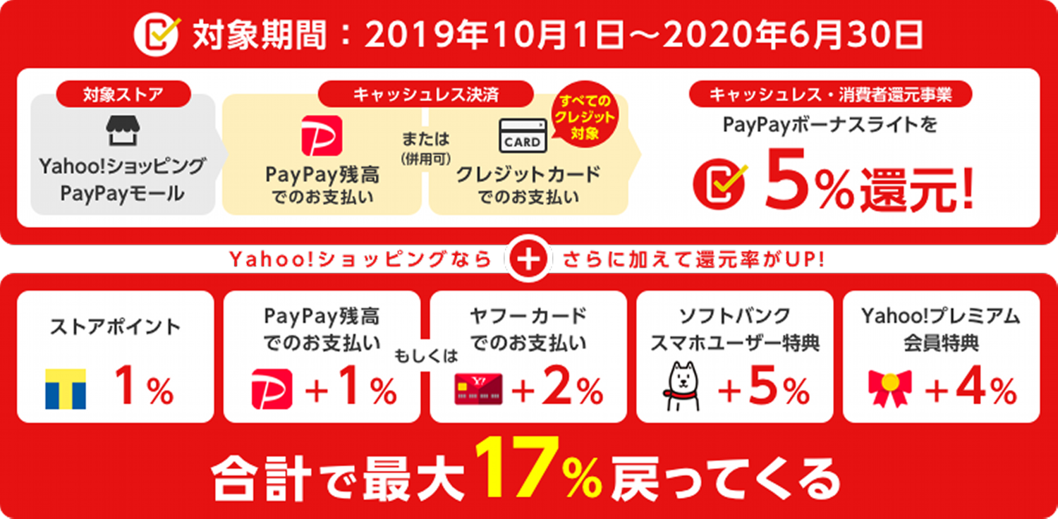 &ldquo;2020年6月まで？